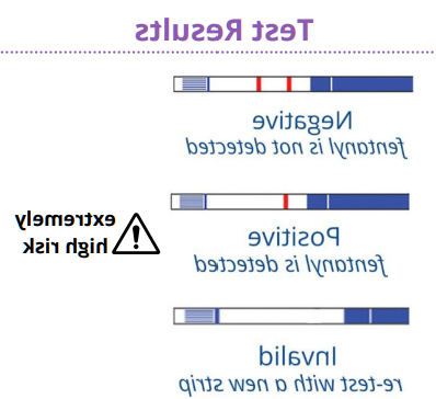 teststrip